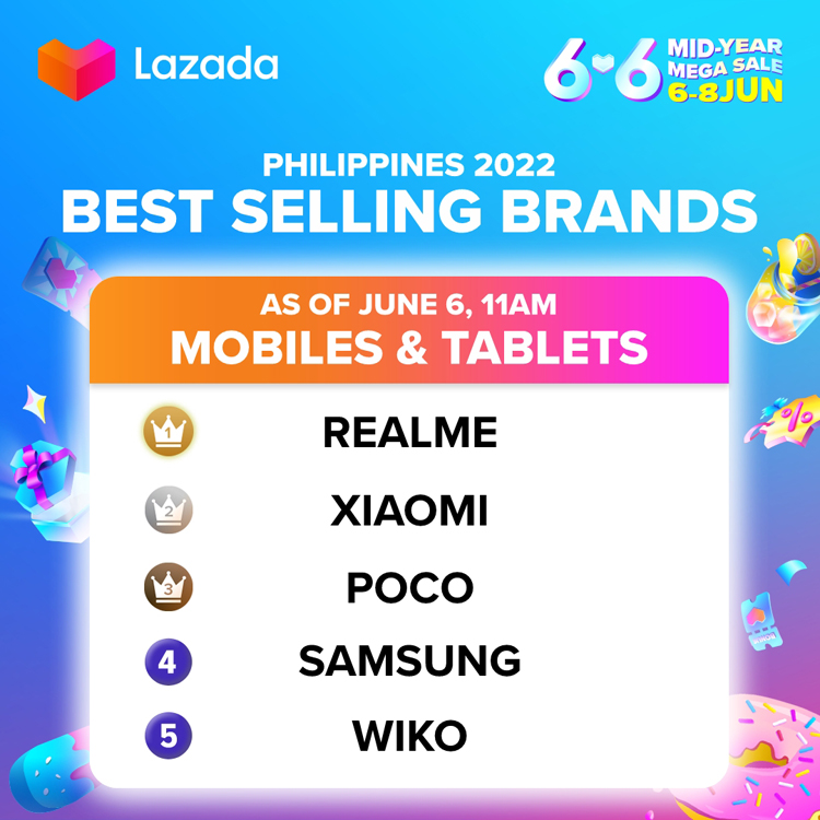 French Smartphone Brand WIKO Achieves 'Top 5' Status in Lazada Rankings