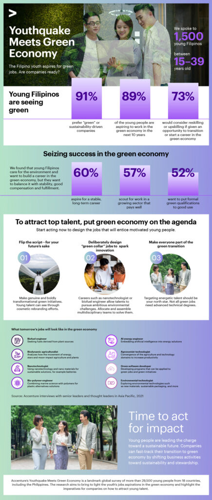 Companies Must Step Up as Youth Seek Out “Green” Jobs: Accenture