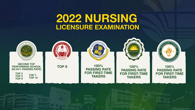 Board topnotchers, 97% NLE passing rate, and high employability of graduates