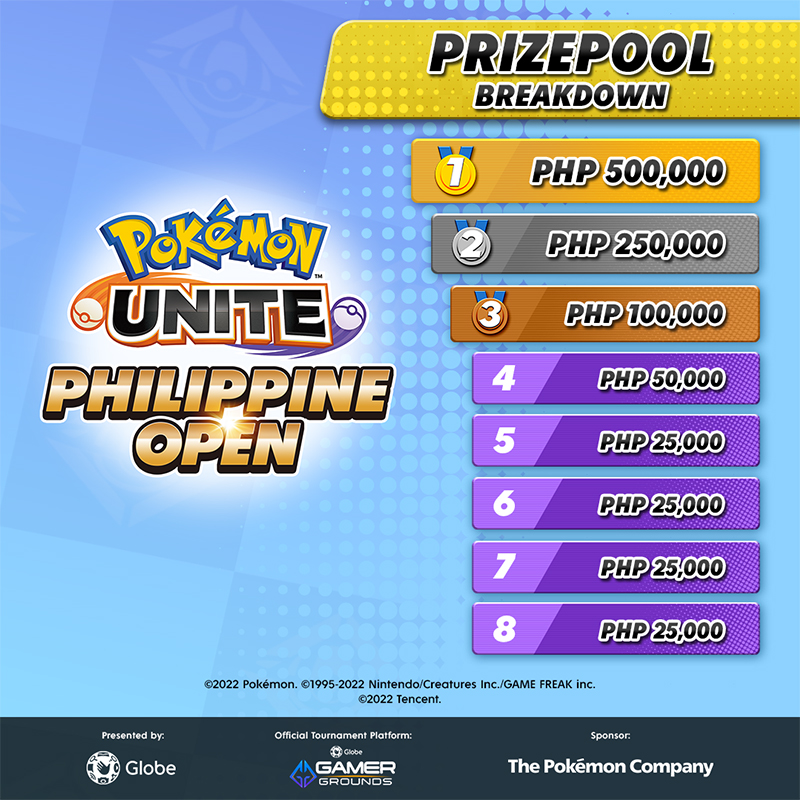 The partnership between Globe and The Pokémon Company has made it possible for Pokémon UNITE Philippines Open 2022, the first Pokémon UNITE tournament officially supported in the Philippines, where five-member teams will compete in the tournament and battle it out for a chance to be named the most legendary Pokémon trainers. Teams also stand to win cash out of a P1-million prize pool.