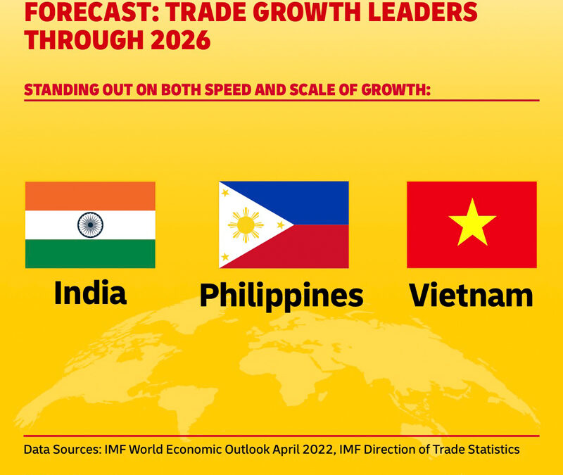 New DHL Trade Growth Atlas: Global trade surprisingly strong despite recent shocks