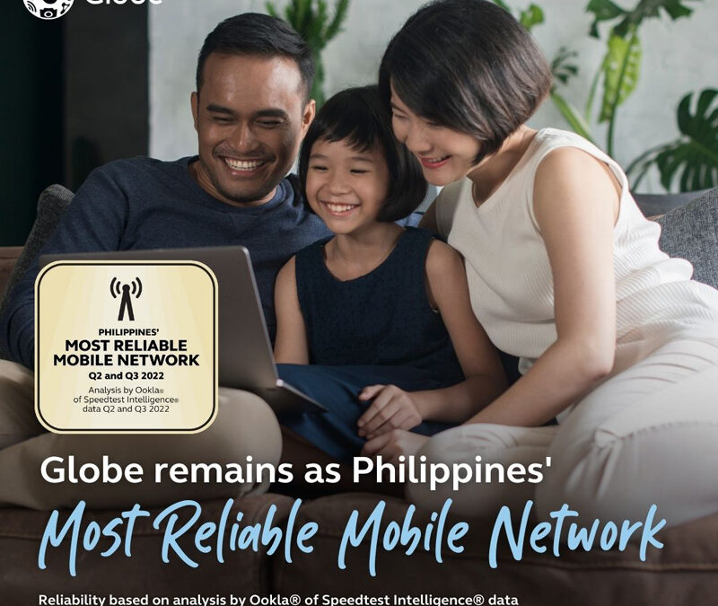 Globe is PH’s Most Reliable Mobile Network in Q3, sustains network performance for better customer experience