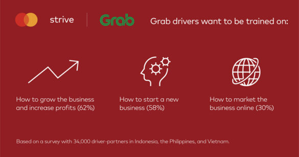 Mastercard and Grab Launch “Small Business, Big Dreams” Program to Boost Entrepreneurship in the Philippines