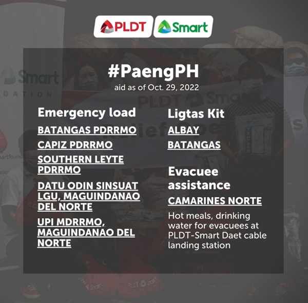 PLDT, Smart confirm network stayed resilient following #PaengPH