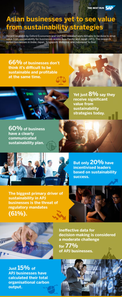 SAP Reveals Asia Businesses Yet to See Value from Sustainability Strategies