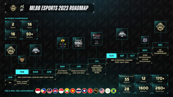 MOONTON Games 2023 Esports Roadmap unveiled at the first-ever M Summit