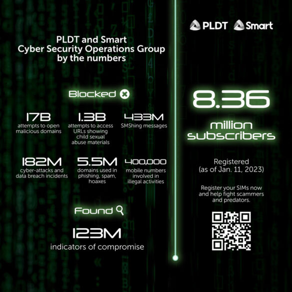 PLDT, Smart prevent 17 billion attempts to open malicious sites, block 400 million fraudulent text messages