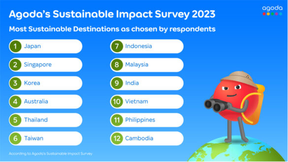 Sustainable Impact Survey: Japan, Singapore, Korea top of the class
