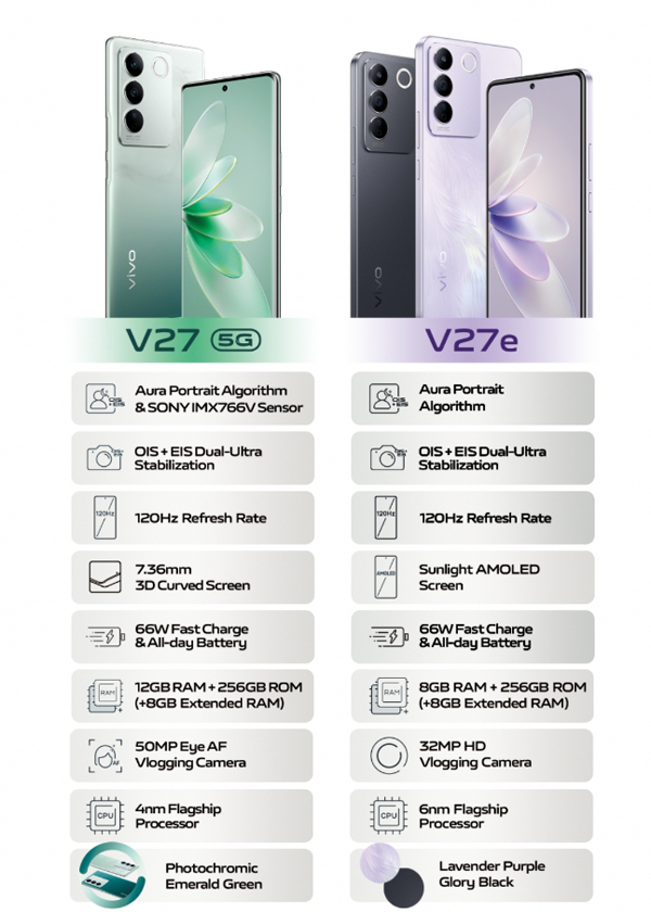 vivo Officially Launches the vivo V27 Series, the Industry's First-Ever Pocket Studio Device