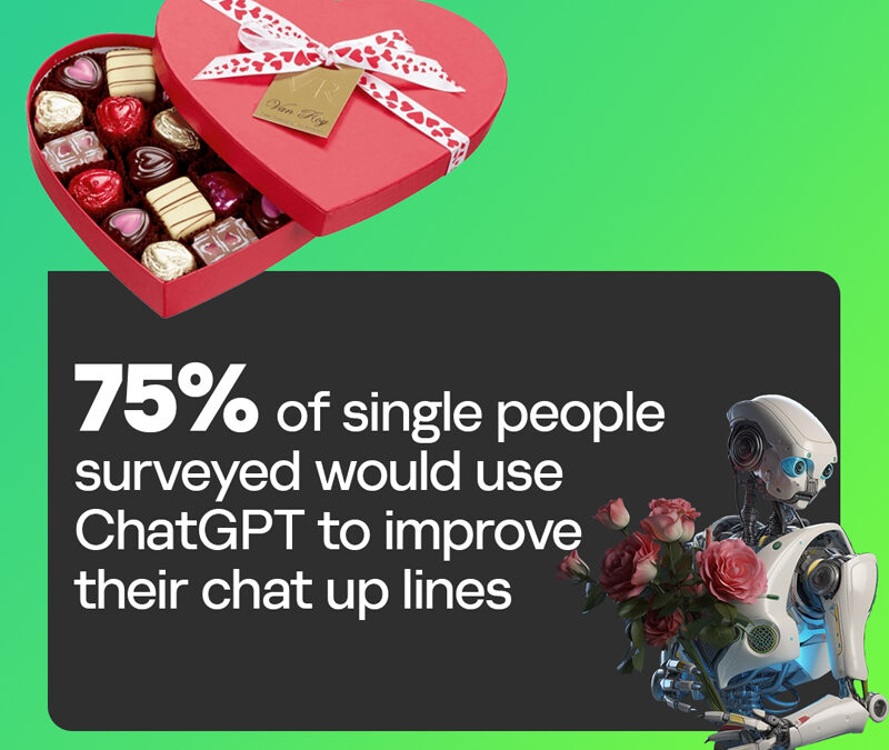 Date or DAIte? Kaspersky Study Reveals Over Half of Single Men Would Use ChatGPT to ‘Deceive’ Potential Dates