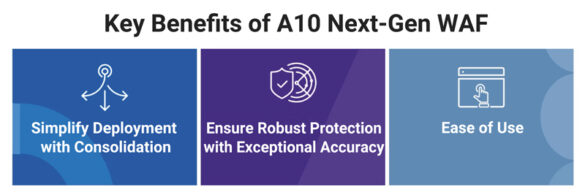 A10 Networks Boosts Cloud Defense with First Application Delivery Solution to Integrate with Fastly Next-Gen WAF