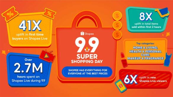 Shopee's 9.9 Super Shopping Day sets new record for highest number of new buyers on Shopee Live