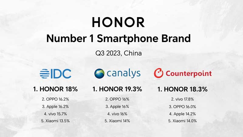 HONOR is the No. 1 Smartphone Brand in China, PH to echo success next year