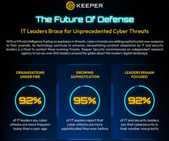 Keeper Security Insight Report reveals IT leaders are unprepared for the new wave of threat vectors